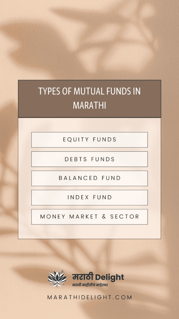 Types of Mutual Funds in Marathi