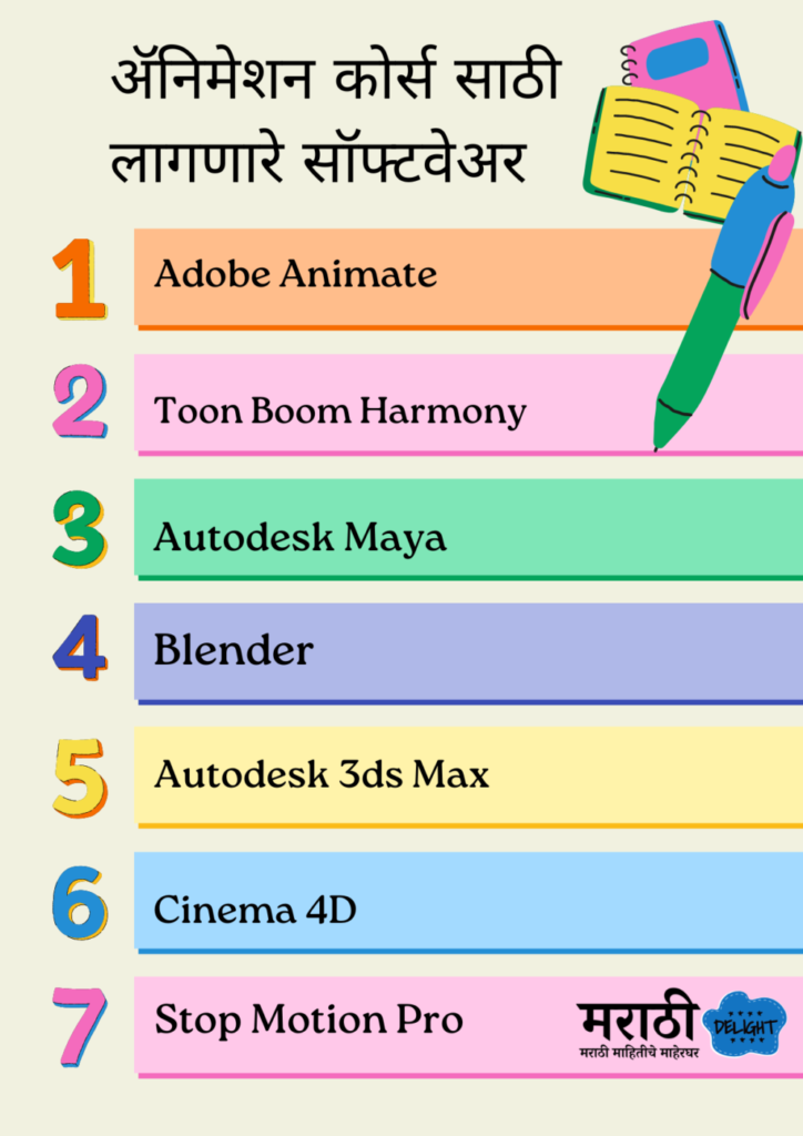 Top 7 Animation Software's for Beginner in Marathi