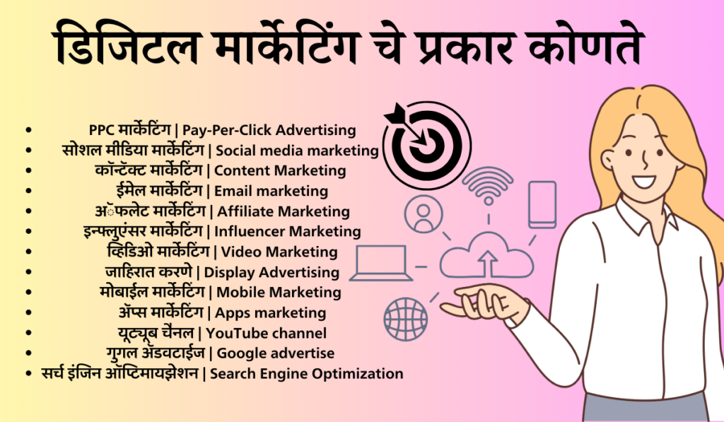 Types of Digital Marketing in Marathi