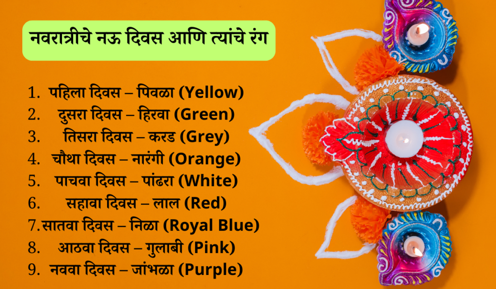 Navratri saree colours for 9 days in marathi